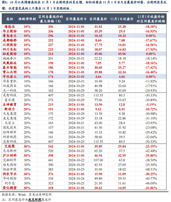 东吴策略：11月可能阶段性切换至顺周期  第8张