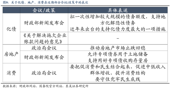 东吴策略：11月可能阶段性切换至顺周期  第9张