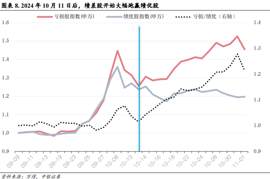 中银策略：内需初现积极信号，市场主题与概念活跃特征明显，后续关注海外大选及国内财政发力  第5张