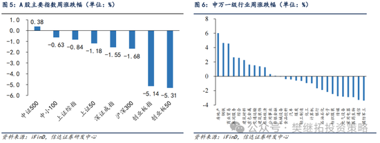 信达策略：游资风格11月有降温的可能  第5张