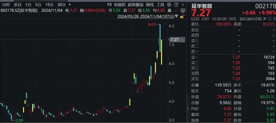 罕见！资金疯狂打板，多股“地天板”！  第2张