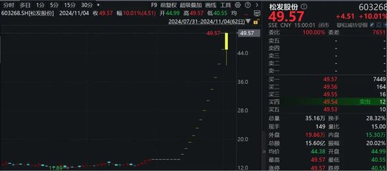 罕见！资金疯狂打板，多股“地天板”！  第4张