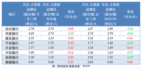 透视银行资产质量：前三季15家拨备少计提700亿 个贷不良攀升、拨备率大面积下滑  第4张