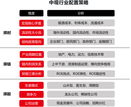 头部固收大厂最新研判：股票资产特性或变，纯债久期价值下降，但票息依然不错  第2张