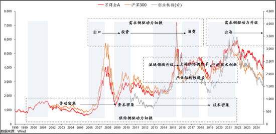 头部固收大厂最新研判：股票资产特性或变，纯债久期价值下降，但票息依然不错  第5张