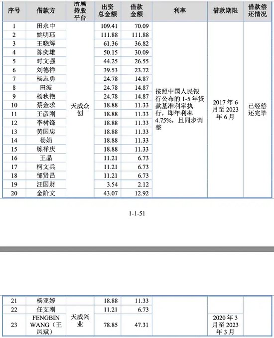 天威新材第四次踏上IPO征程！“老朋友” 东莞证券“不离不弃”！  第4张