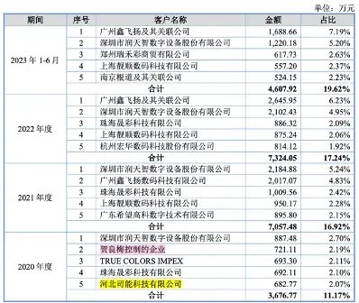 天威新材第四次踏上IPO征程！“老朋友” 东莞证券“不离不弃”！  第5张