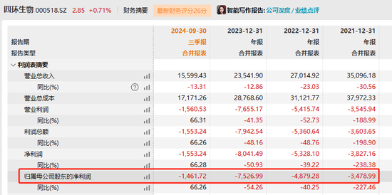 四环生物实控人陆克平犯内幕交易罪，被判处有期徒刑三年缓刑四年、没收违法所得2.32亿元  第3张