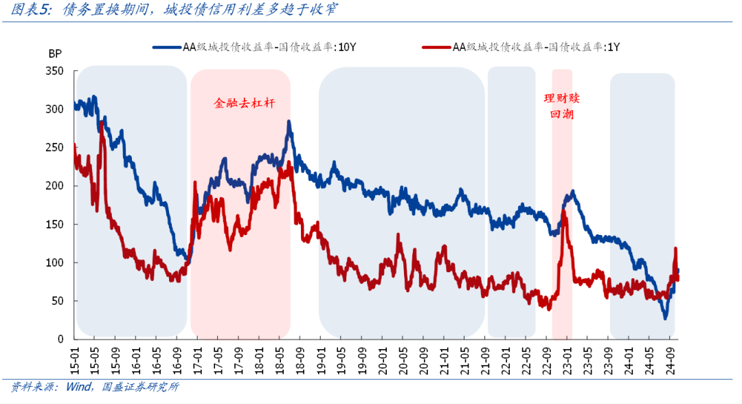 熊园：全面复盘史上4轮化债  第6张