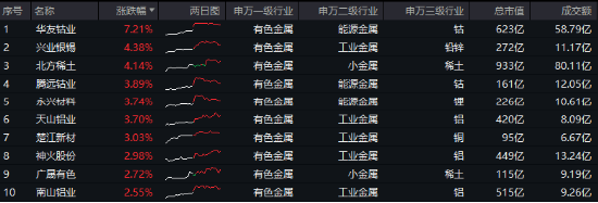 海外大选落地，这只QDII基金暴涨超5%！A股地产直线拉升，国防军工ETF（512810）续刷阶段新高！  第10张