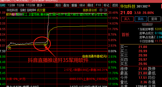 抖音炒股火了！刚刚，紧急回应！  第3张