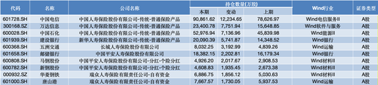 三季度密集加仓 险资青睐哪些股票？  第2张