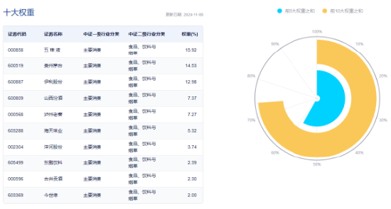 牛市旗手爆发，同花顺封板！券商ETF（512000）剑指涨停，金融科技ETF（159851）新高！大消费饮酒狂欢  第12张