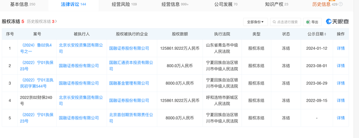 西部证券拟收购国融证券65%股份，小股东或亏损出局  第2张