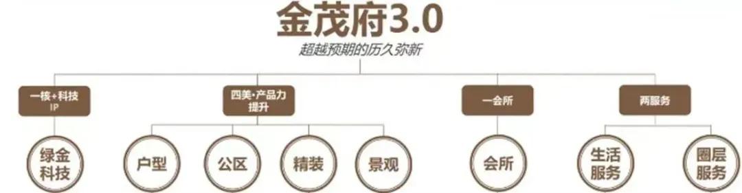 三开三罄！【中环金茂府】最后一批建面约100㎡3房，加推在即！  第5张