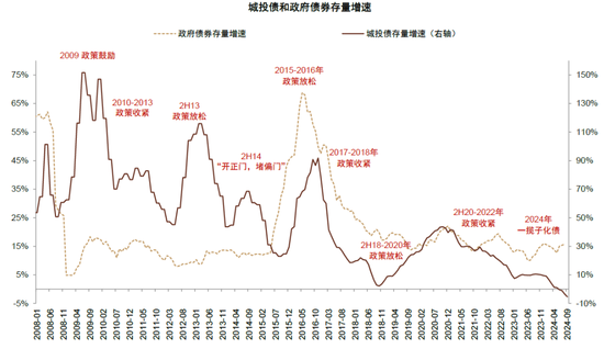 中金：化债成功前提依然在于严控新增（联合解读）  第7张