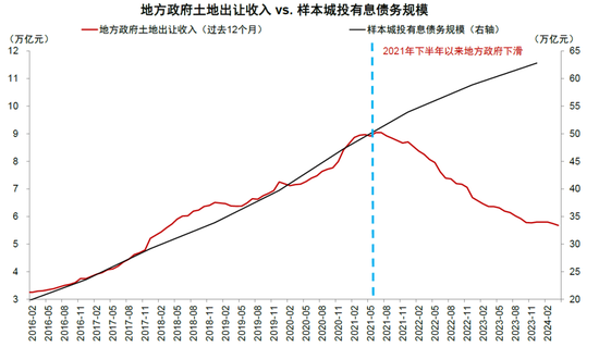 中金：化债成功前提依然在于严控新增（联合解读）  第9张