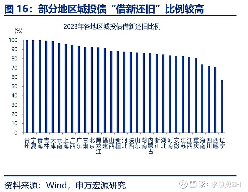 申万宏源：新一轮化债基建环保等或更受益  第17张