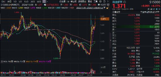 10万亿级政策利好落地！A股后市怎么走？  第12张