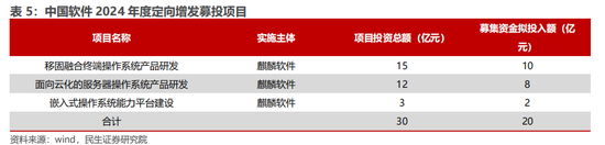 民生证券：科技内需为王 奏响市场强音  第7张