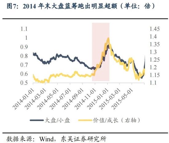 东吴策略：年末估值切换行情值得期待 关注四大方向  第7张