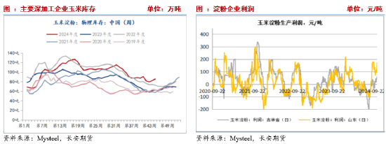 长安期货刘琳：季节性卖压犹存，玉米低位调整  第6张