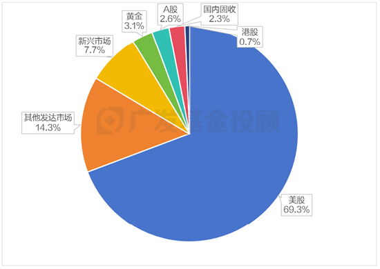 美股再创新高！海外资产配置你可以这样做！  第2张