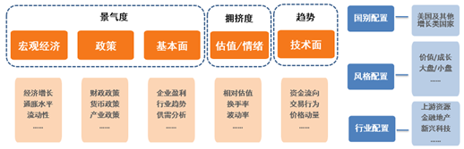 美股再创新高！海外资产配置你可以这样做！  第6张