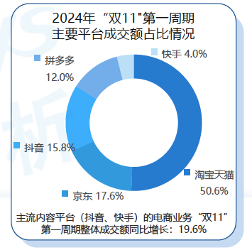 喊出“全网最低价”一年后，淘天不想再“拼”了  第5张