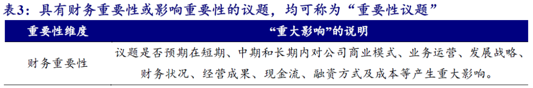 【开源科技新产业】北交所《可持续发展报告编制》征询意见，关注科技新产业ESG投资No.42  第5张