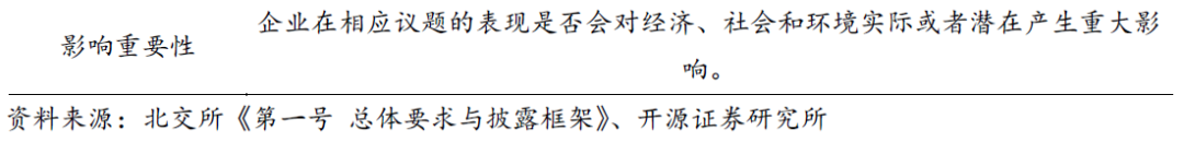 【开源科技新产业】北交所《可持续发展报告编制》征询意见，关注科技新产业ESG投资No.42  第6张