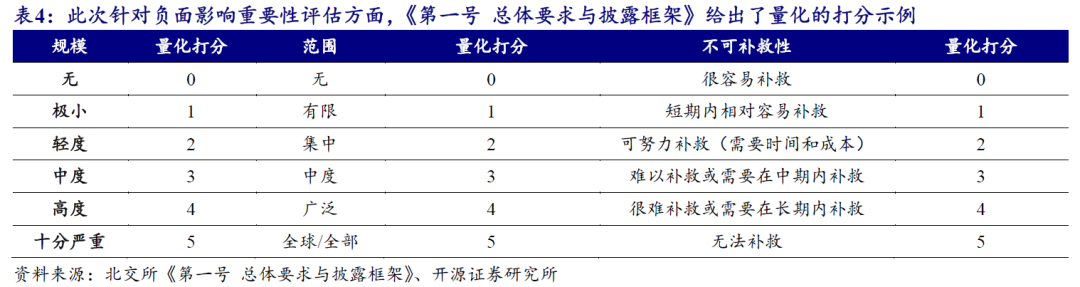 【开源科技新产业】北交所《可持续发展报告编制》征询意见，关注科技新产业ESG投资No.42  第8张