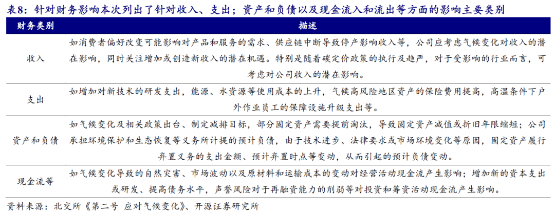 【开源科技新产业】北交所《可持续发展报告编制》征询意见，关注科技新产业ESG投资No.42  第13张