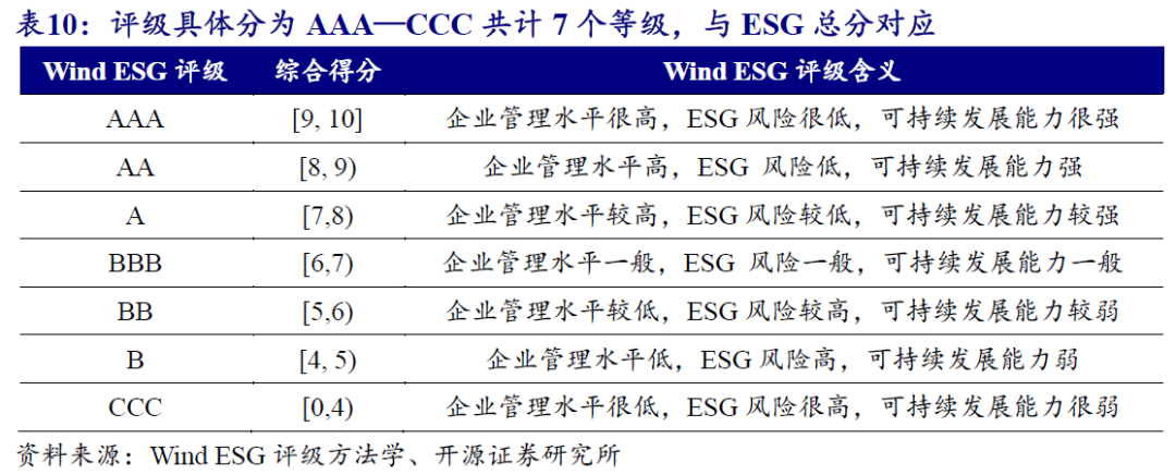 【开源科技新产业】北交所《可持续发展报告编制》征询意见，关注科技新产业ESG投资No.42  第15张