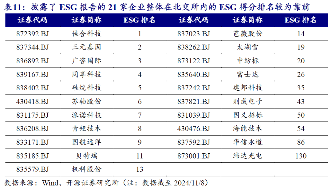 【开源科技新产业】北交所《可持续发展报告编制》征询意见，关注科技新产业ESG投资No.42  第16张