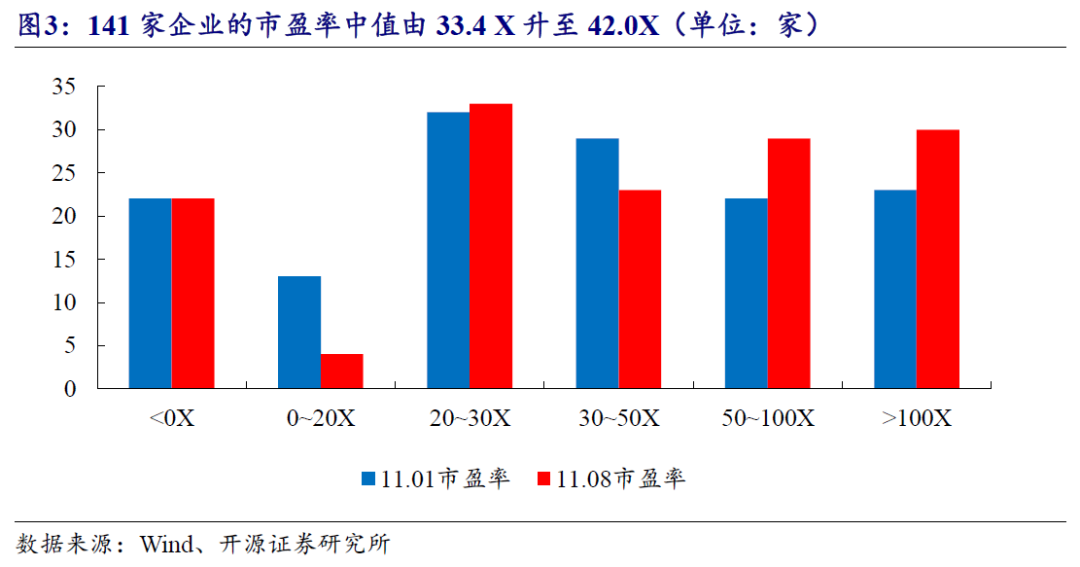 【开源科技新产业】北交所《可持续发展报告编制》征询意见，关注科技新产业ESG投资No.42  第19张