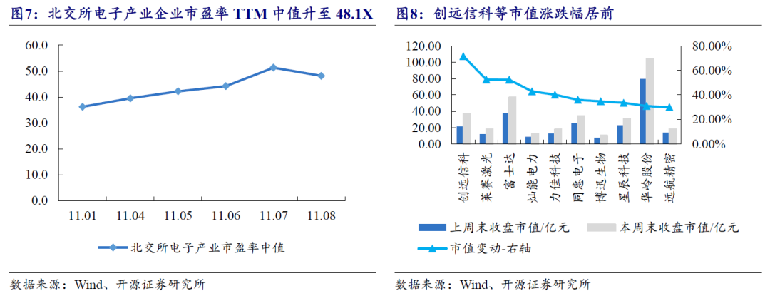 【开源科技新产业】北交所《可持续发展报告编制》征询意见，关注科技新产业ESG投资No.42  第23张