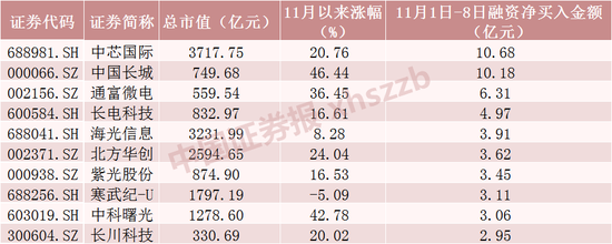 两大纪录！A股重要信号出现  第3张