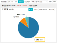 接着奏乐，接着舞！信创ETF基金（562030）暴拉5．99%斩获日线6连阳！机构：信创或为进攻最确定的方向  第4张