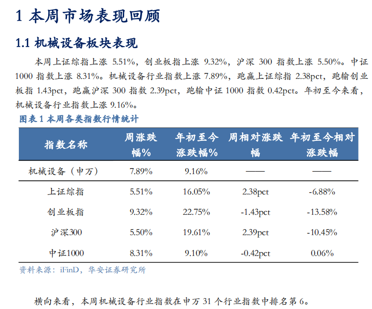 【华安机械】周观点 | 关注政策落地，持续推荐泛科技链  第3张