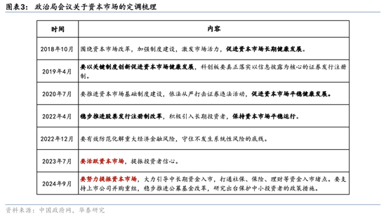 华泰证券：资本市场底层逻辑已发生变化 正向循环逐步形成  第3张