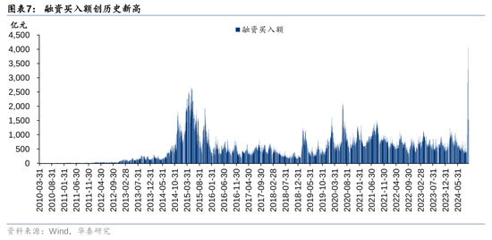 华泰证券：资本市场底层逻辑已发生变化 正向循环逐步形成  第7张