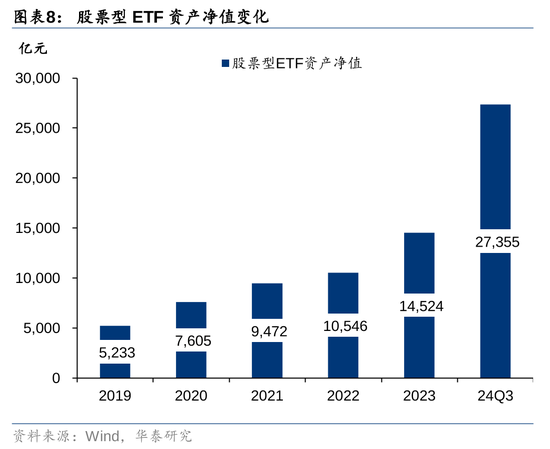 华泰证券：资本市场底层逻辑已发生变化 正向循环逐步形成  第8张