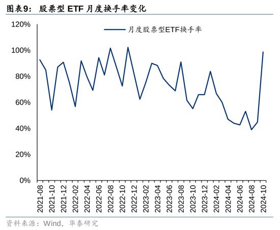 华泰证券：资本市场底层逻辑已发生变化 正向循环逐步形成  第9张