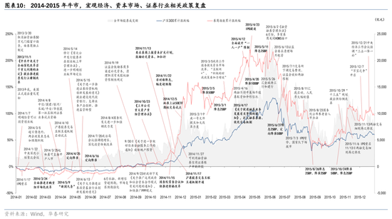 华泰证券：资本市场底层逻辑已发生变化 正向循环逐步形成  第10张