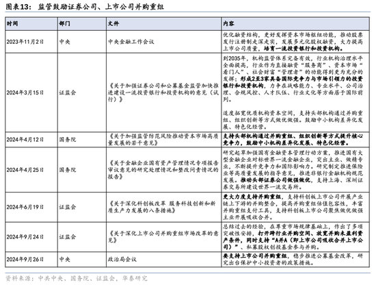 华泰证券：资本市场底层逻辑已发生变化 正向循环逐步形成  第13张