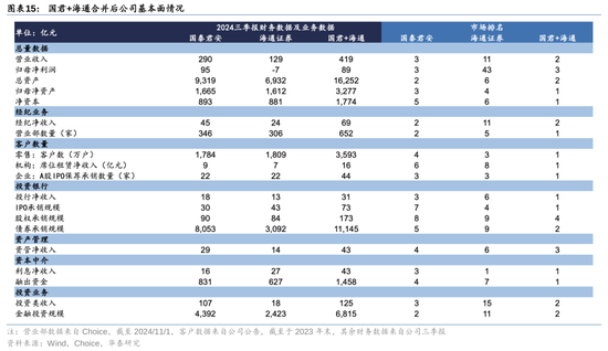 华泰证券：资本市场底层逻辑已发生变化 正向循环逐步形成  第15张