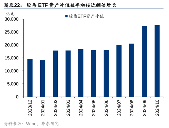 华泰证券：资本市场底层逻辑已发生变化 正向循环逐步形成  第19张