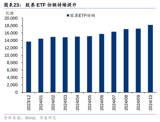 华泰证券：资本市场底层逻辑已发生变化 正向循环逐步形成  第20张