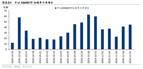 华泰证券：资本市场底层逻辑已发生变化 正向循环逐步形成  第21张